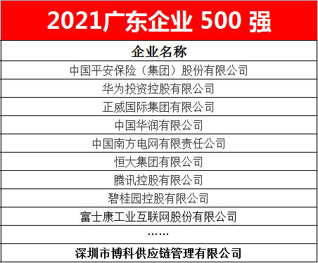 k8凯发天生赢家一触即发供应链蝉联2021广东企业500强